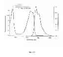 Fig. 22 - Method for generating cyan fluorescent proteins with reduced pH sensitivity