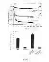 Fig. 28 - Method for generating cyan fluorescent proteins with reduced pH sensitivity