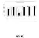 Fig. 13 - Selection of host cells expressing protein at high levels