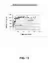 Fig. 14 - Selection of host cells expressing protein at high levels