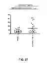 Fig. 26 - Selection of host cells expressing protein at high levels