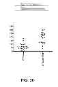 Fig. 29 - Selection of host cells expressing protein at high levels