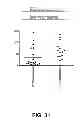 Fig. 30 - Selection of host cells expressing protein at high levels