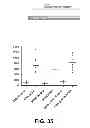 Fig. 34 - Selection of host cells expressing protein at high levels