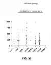 Fig. 35 - Selection of host cells expressing protein at high levels
