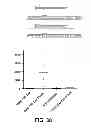 Fig. 37 - Selection of host cells expressing protein at high levels