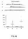 Fig. 41 - Selection of host cells expressing protein at high levels