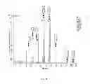 Fig. 31 - Polynucleotide for improving protein production in microorganisms of the phylum labyrinthulomycota