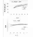 Fig. 34 - Polynucleotide for improving protein production in microorganisms of the phylum labyrinthulomycota