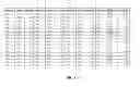 Fig. 43 - Polynucleotide for improving protein production in microorganisms of the phylum labyrinthulomycota