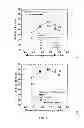 Fig. 05 - Reducing non-specific enzyme binding to enhance lignocellulose conversion