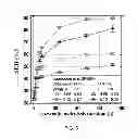 Fig. 06 - Reducing non-specific enzyme binding to enhance lignocellulose conversion