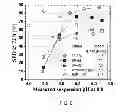 Fig. 07 - Reducing non-specific enzyme binding to enhance lignocellulose conversion
