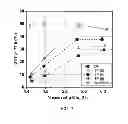 Fig. 08 - Reducing non-specific enzyme binding to enhance lignocellulose conversion