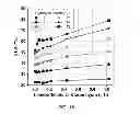 Fig. 16 - Reducing non-specific enzyme binding to enhance lignocellulose conversion