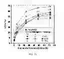 Fig. 20 - Reducing non-specific enzyme binding to enhance lignocellulose conversion