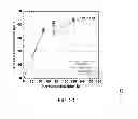 Fig. 22 - Reducing non-specific enzyme binding to enhance lignocellulose conversion