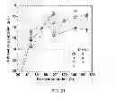 Fig. 23 - Reducing non-specific enzyme binding to enhance lignocellulose conversion