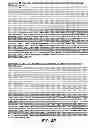 Fig. 16 - Chimeric alpha-amylase variants
