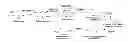 Fig. 01 - Method for synthesizing FDCA and derivates thereof