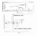 Fig. 15 - Method for synthesizing FDCA and derivates thereof