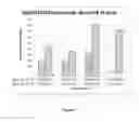Fig. 04 - DGAT genes and methods of use for triglyceride production in recombinant microorganisms