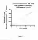 Fig. 12 - DGAT genes and methods of use for triglyceride production in recombinant microorganisms
