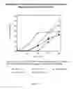 Fig. 03 - Enhanced Fermentation From Pretreatment Products