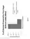 Fig. 08 - Enhanced Fermentation From Pretreatment Products