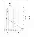 Fig. 24 - PROCESSES AND SYSTEMS FOR THE PRODUCTION OF FERMENTATION PRODUCTS