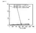 Fig. 07 - Methods Of Producing Carboxylic Acids And/Or Alcohols