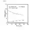 Fig. 09 - Methods Of Producing Carboxylic Acids And/Or Alcohols