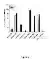 Fig. 06 - Method of preparing piceatannol using bacterial cytochrome P450 and composition therefor