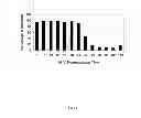 Fig. 12 - RNase H-based assays utilizing modified RNA monomers