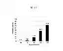 Fig. 14 - RNase H-based assays utilizing modified RNA monomers
