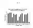 Fig. 17 - RNase H-based assays utilizing modified RNA monomers