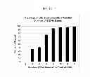 Fig. 20 - RNase H-based assays utilizing modified RNA monomers