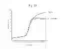 Fig. 31 - RNase H-based assays utilizing modified RNA monomers