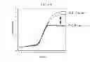 Fig. 32 - RNase H-based assays utilizing modified RNA monomers