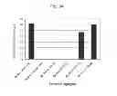 Fig. 37 - RNase H-based assays utilizing modified RNA monomers