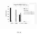 Fig. 50 - RNase H-based assays utilizing modified RNA monomers