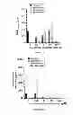 Fig. 04 - Use of at least one chelating agent introduced into the culture medium of magnetotactic bacteria in order to stimulate the growth thereof
