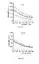 Fig. 07 - Use of at least one chelating agent introduced into the culture medium of magnetotactic bacteria in order to stimulate the growth thereof