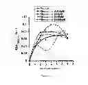 Fig. 09 - Use of at least one chelating agent introduced into the culture medium of magnetotactic bacteria in order to stimulate the growth thereof