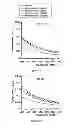Fig. 11 - Use of at least one chelating agent introduced into the culture medium of magnetotactic bacteria in order to stimulate the growth thereof