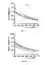 Fig. 12 - Use of at least one chelating agent introduced into the culture medium of magnetotactic bacteria in order to stimulate the growth thereof