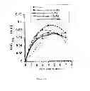 Fig. 14 - Use of at least one chelating agent introduced into the culture medium of magnetotactic bacteria in order to stimulate the growth thereof