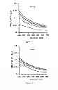 Fig. 17 - Use of at least one chelating agent introduced into the culture medium of magnetotactic bacteria in order to stimulate the growth thereof