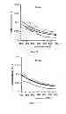 Fig. 18 - Use of at least one chelating agent introduced into the culture medium of magnetotactic bacteria in order to stimulate the growth thereof