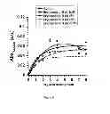 Fig. 19 - Use of at least one chelating agent introduced into the culture medium of magnetotactic bacteria in order to stimulate the growth thereof